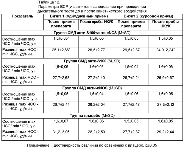 Способ повышения фармакологической активности действующего вещества лекарственного средства и фармацевтическая композиция (патент 2572706)