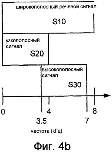 Системы, способы и устройства для высокополосного предыскажения шкалы времени (патент 2491659)