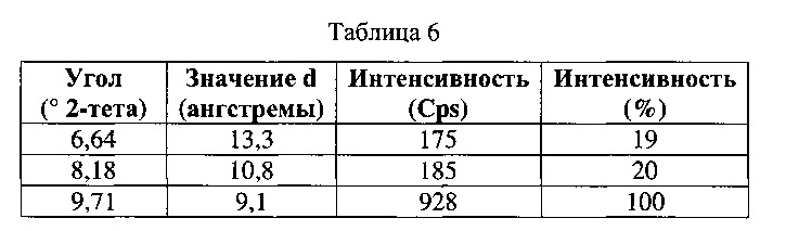 Кристаллический диацилгидразин и его применение (патент 2629113)