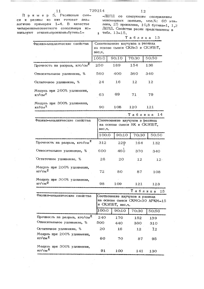 Вулканизуемая резиновая смесь (патент 729214)