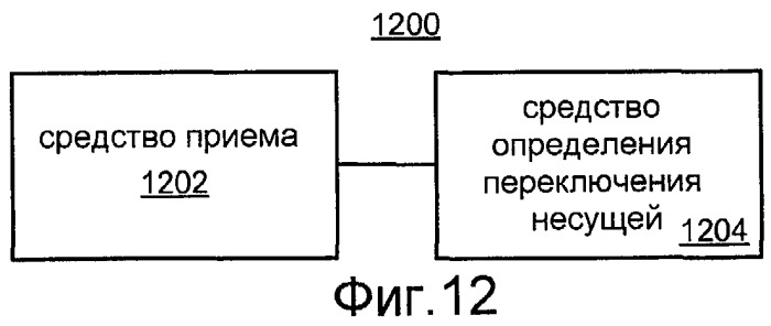 Способ и устройство для управления помехами (патент 2464738)