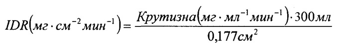 Полиморфы пирролзамещенных 2-индолиноновых ингибиторов протеинкиназы (патент 2335502)