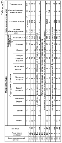 Высокопрочный гальванизированный погружением стальной лист с превосходной характеристикой сопротивления удару и способ его изготовления и высокопрочный, подвергнутый легированию, гальванизированный погружением стальной лист и способ его изготовления (патент 2566121)