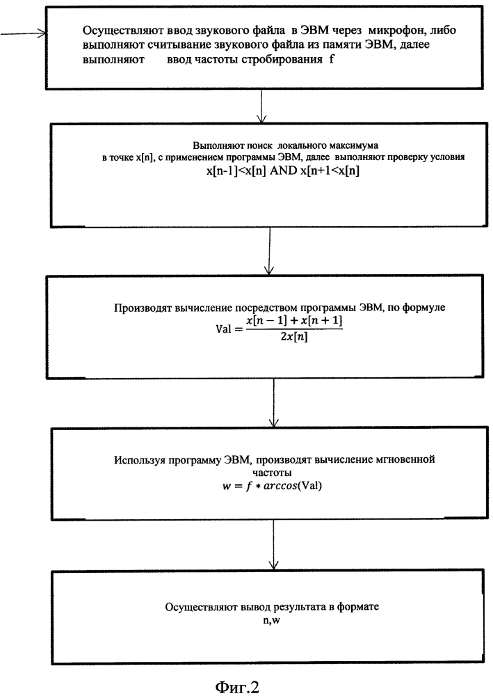 Способ оценки мгновенной частоты речевого сигнала в точках локального максимума (патент 2621647)