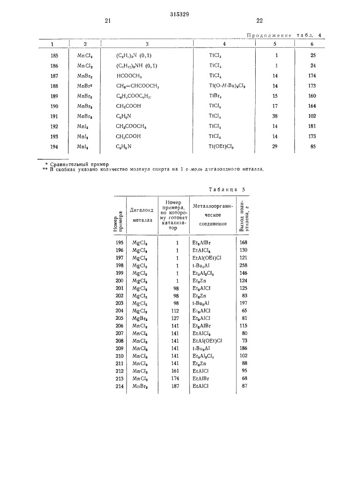 Способ приготовления катализатора для полимеризации олефинов (патент 315329)