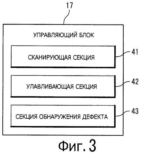 Устройство и способ для неразрушающего контроля (патент 2472142)