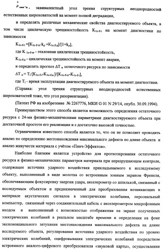 Устройство для прогнозирования остаточного ресурса и физико-механических свойств материала при неразрушающем контроле (патент 2338177)