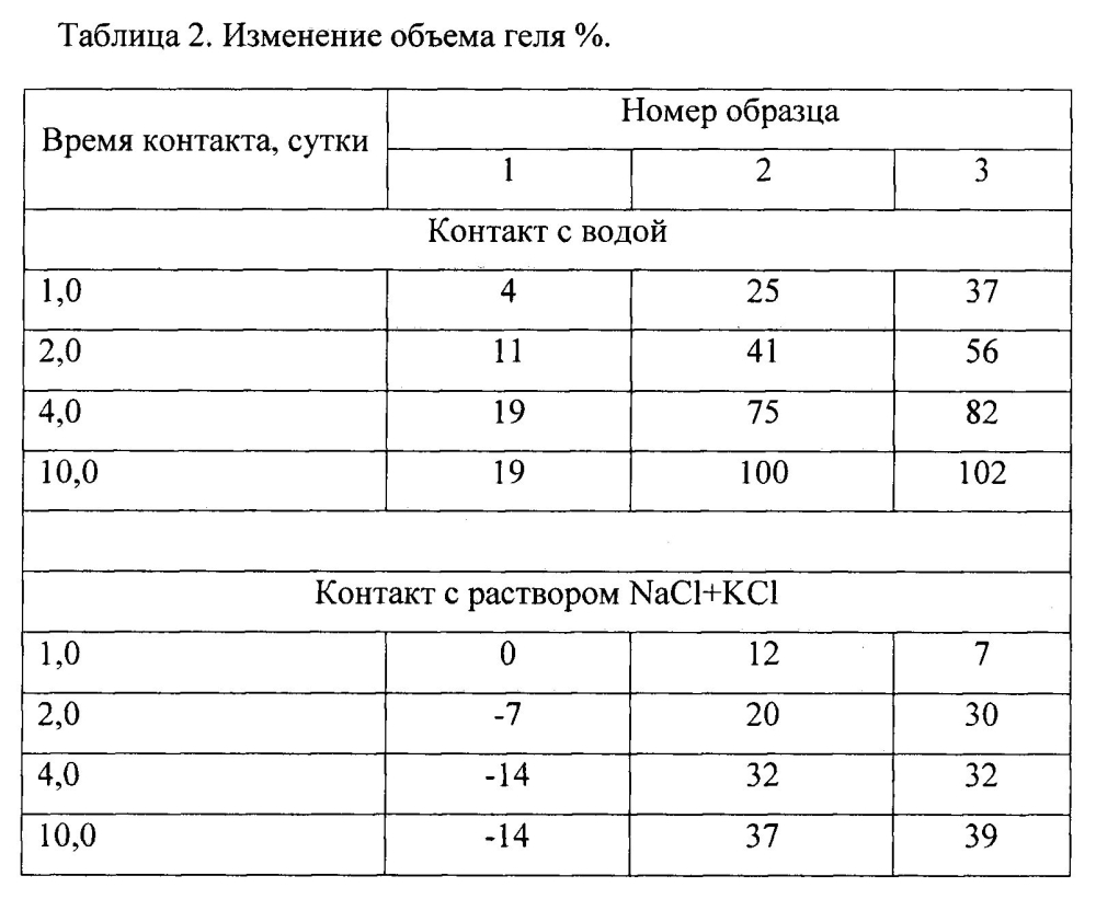 Способ получения тампонажного состава для гидроизоляции сооружения в породах водорастворимых солей (патент 2597907)