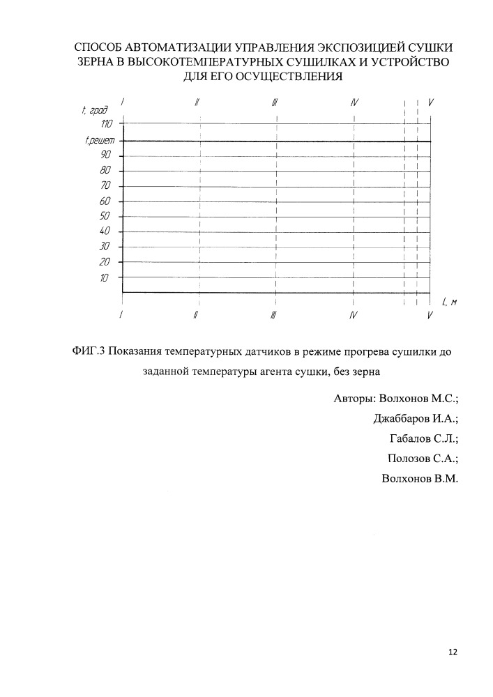 Способ автоматизации управления экспозицией сушки зерна в высокотемпературных сушилках и устройство для его осуществления (патент 2667250)