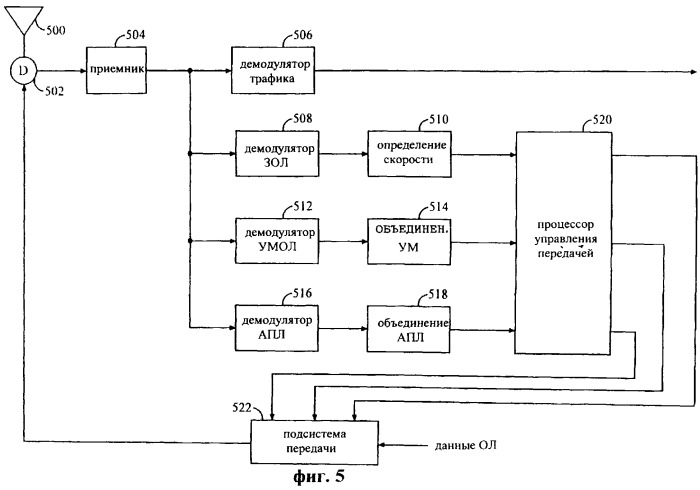 Способ и устройство для определения скорости передачи данных обратной линии связи в беспроводной системе связи (патент 2262212)