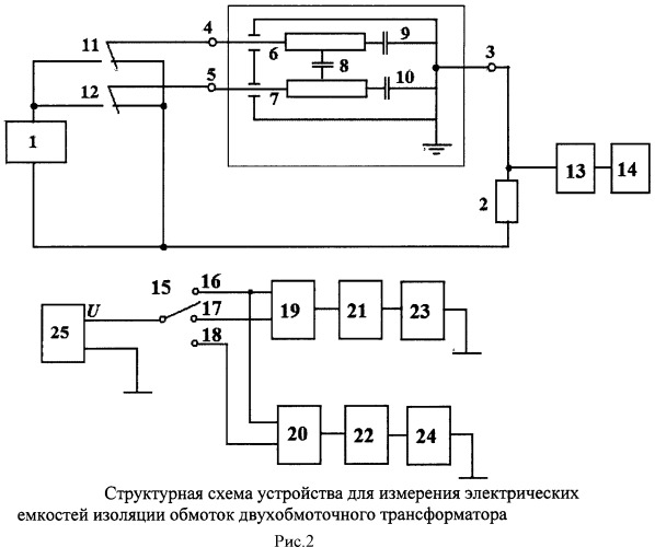 Устройство для измерения электрических емкостей изоляции обмоток двухобмоточного трансформатора (патент 2489723)