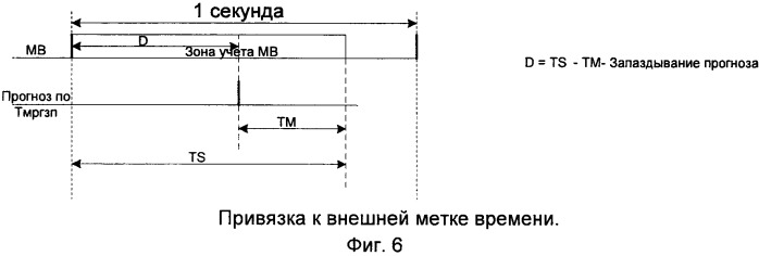 Способ обеспечения сбое- и отказоустойчивости вычислительной системы, основанный на репликации задач, возможности самореконфигурации и самоуправлении деградацией (патент 2559767)