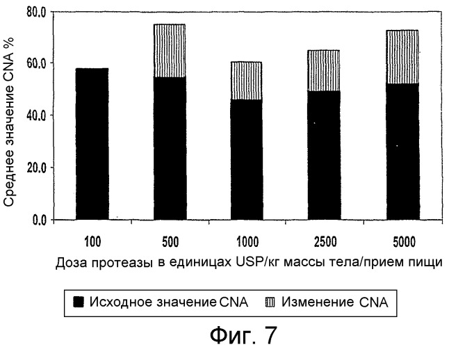 Композиции, содержащие липазу, протеазу и амилазу, предназначенные для лечения недостаточности поджелудочной железы (патент 2385736)