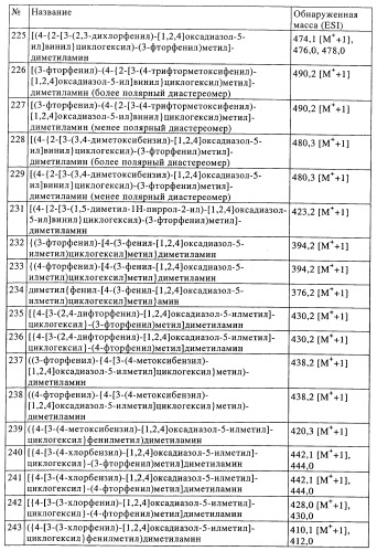 Замещенные производные оксадиазола и их применение в качестве лигандов опиоидных рецепторов (патент 2430098)