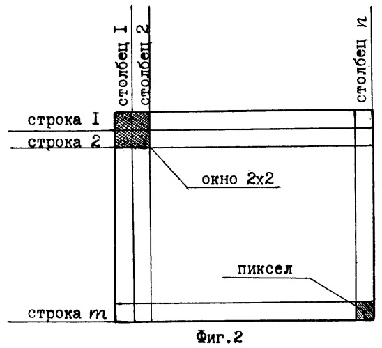 Способ определения площади рельефа (патент 2253089)