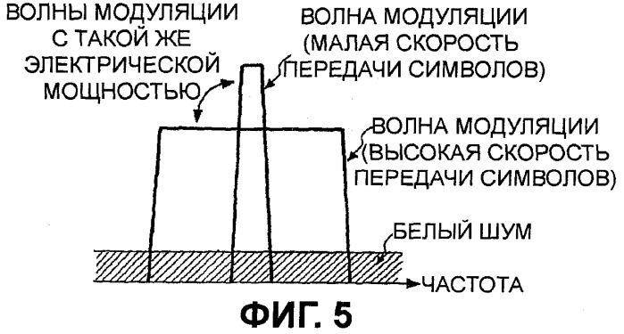 Устройство беспроводной связи и способ переключения его системы модуляции (патент 2420902)