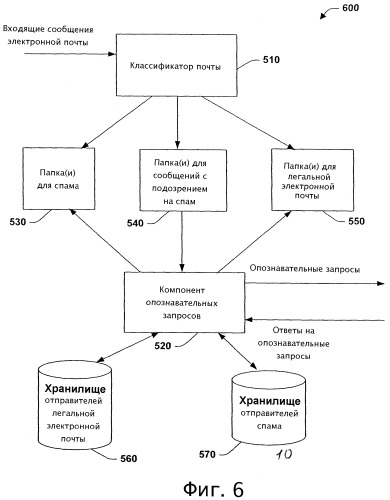 Детектор спама, выполняющий опознавательные запросы (патент 2381551)