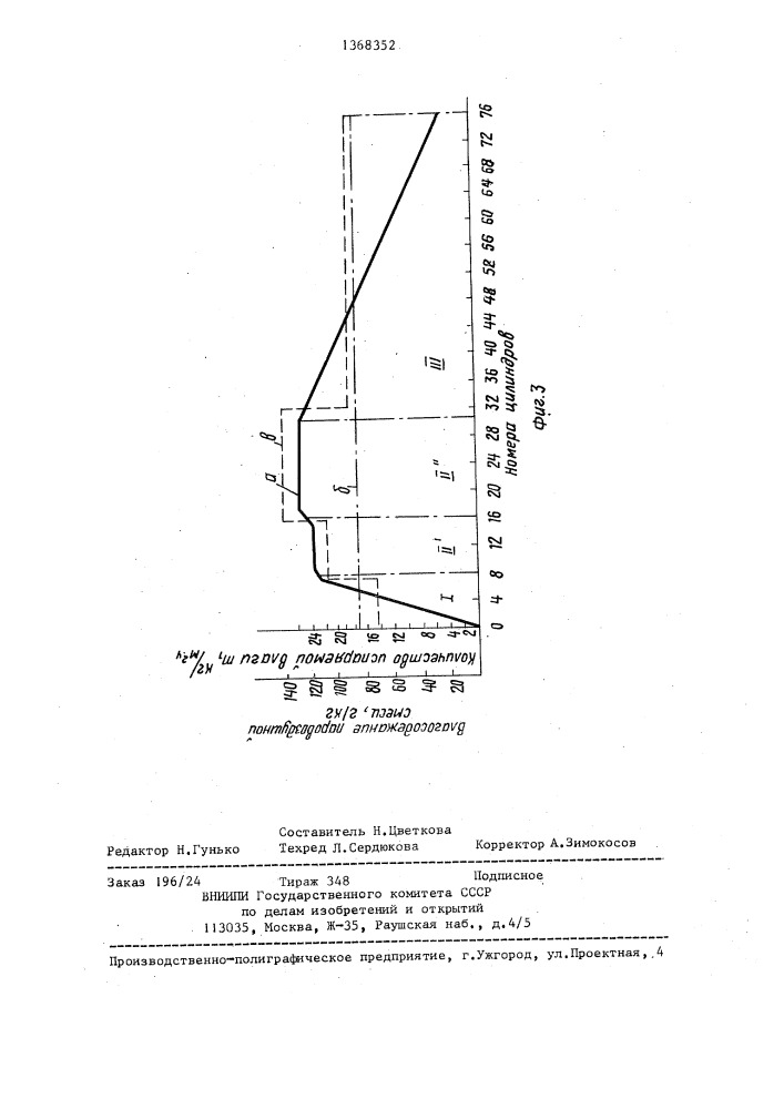 Вентиляционный колпак сушильной части бумагоделательной машины (патент 1368352)