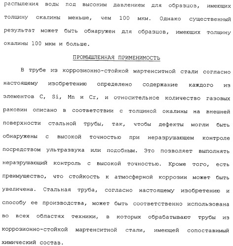 Труба из коррозионно-стойкой мартенситной стали и способ ее изготовления (патент 2323982)