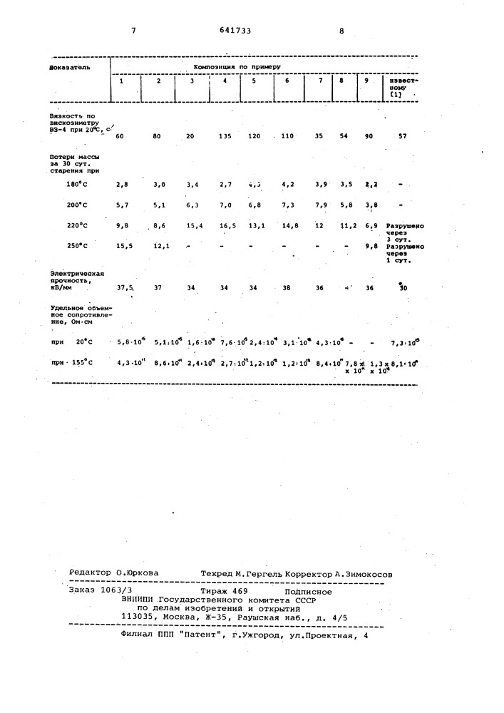 Способ получения ненасыщенных полиэфиримидов (патент 641733)