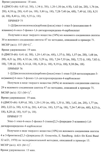 Производные пиридазин-3(2н)-она и их применение в качестве ингибиторов фдэ4 (патент 2386620)