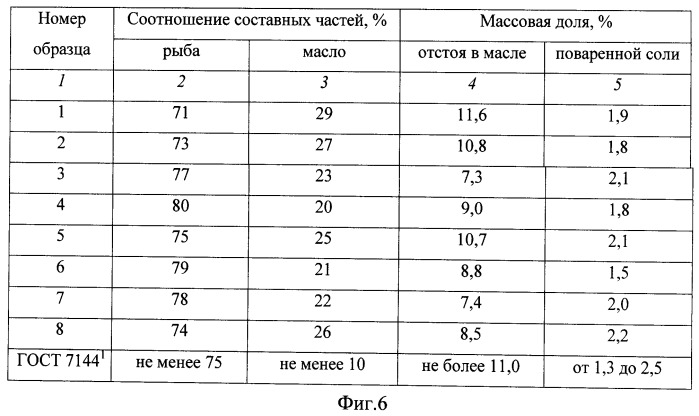 Способ получения консервов из рыбы полугорячего копчения (патент 2495579)