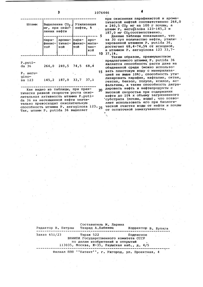 Штамм @ @ 36,используемый для очистки воды и почвы от нефти и нефтепродуктов (патент 1076446)