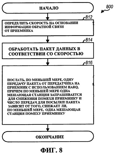 Передача данных с использованием harq и уменьшения помех (патент 2444141)