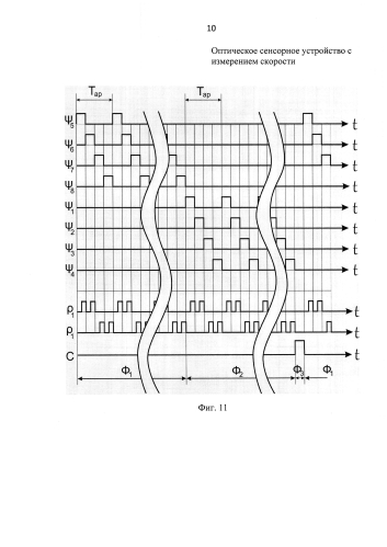 Оптическое сенсорное устройство с измерением скорости (патент 2575388)