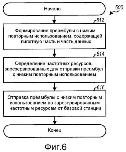 Преамбула с низким повторным использованием для сети беспроводной связи (патент 2464717)
