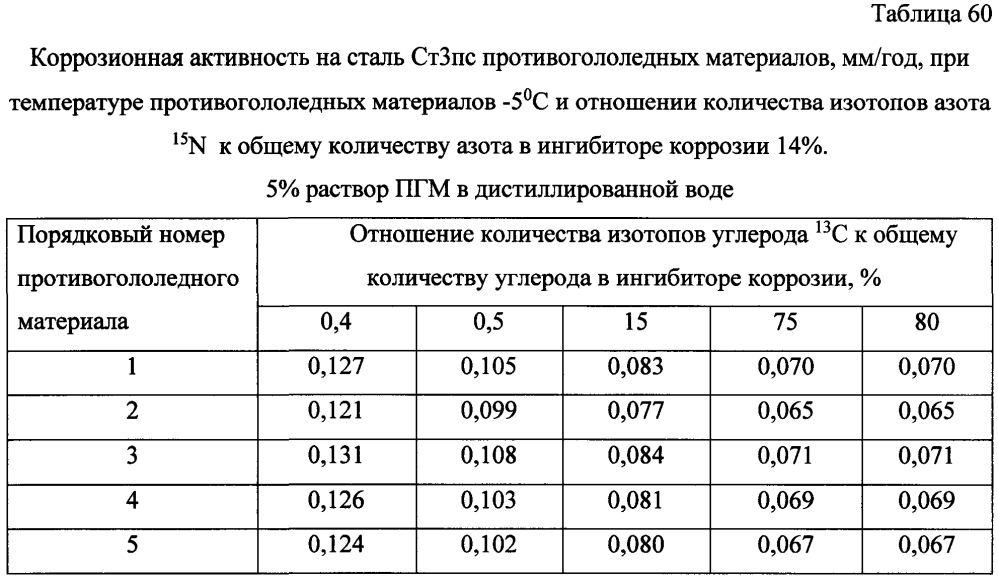 Способ получения твердого противогололедного материала на основе пищевой поваренной соли и кальцинированного хлорида кальция (варианты) (патент 2604214)