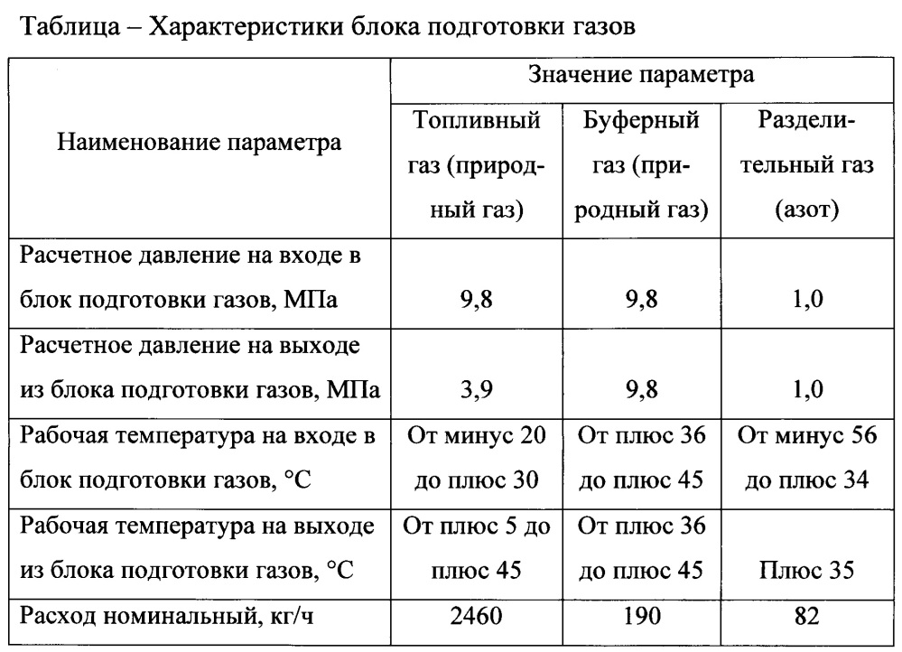 Блок подготовки топливного, буферного и разделительного газов (патент 2659863)