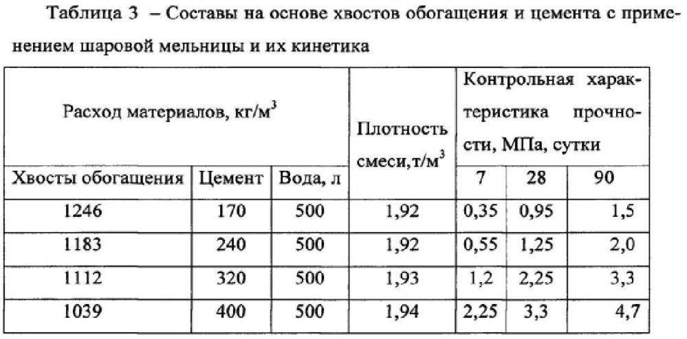 Способ приготовления литых твердеющих закладочных смесей на основе мелкодисперсного заполнителя (патент 2607329)