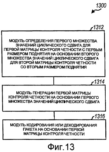 Кодирование и декодирование ldpc пакетов переменных размеров (патент 2443053)