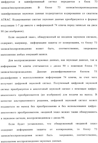 Способ воспроизведения и способ доступа к данным (патент 2311693)
