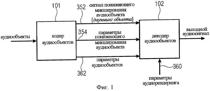 Устройство и способ для синтезирования выходного сигнала (патент 2439719)