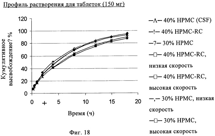 Состав с модифицированным высвобождением, содержащий 1-[(3-гидроксиадамант-1-иламино)ацетил]пирролидин-2(s)-карбонитрил (патент 2423124)