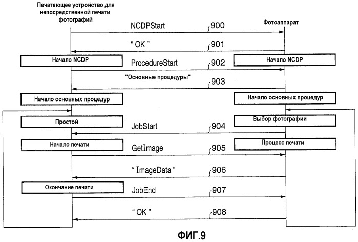 Устройство для восприятия изображений, система печати и способ управления печатью (патент 2265283)