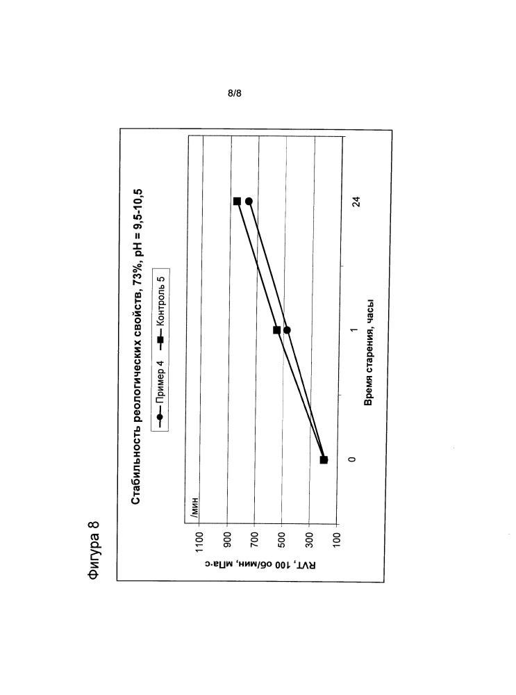 Стабильные полиакриловые кислоты, их изготовление и их применение (патент 2629953)