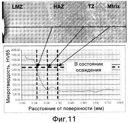 Обработка поверхности аморфных покрытий (патент 2533982)