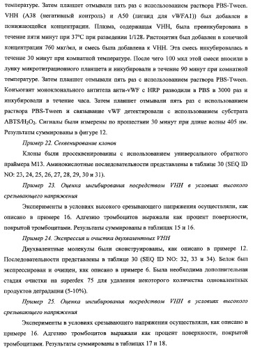 Терапевтические полипептиды, их гомологи, их фрагменты и их применение для модуляции агрегации, опосредованной тромбоцитами (патент 2357974)