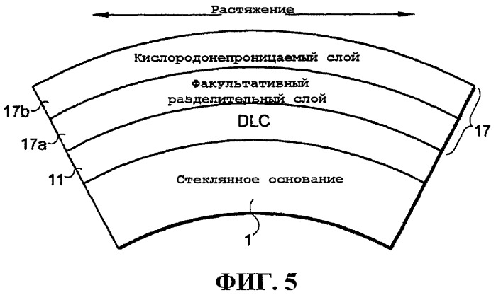 Способ получения термообработанного изделия с покрытием, используя алмазоподобное углеродное (dlc) покрытие и защитную пленку, с содержанием кислорода в защитной пленке, определяемым на основании характеристик изгиба изделия с покрытием (патент 2459773)