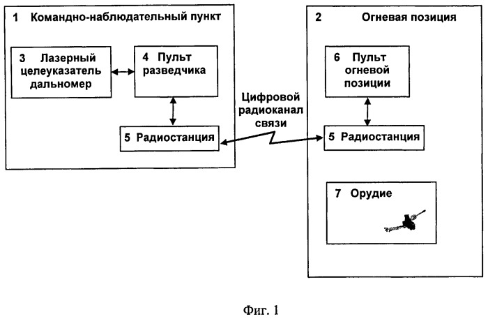 Способ стрельбы управляемой ракетой (патент 2495354)