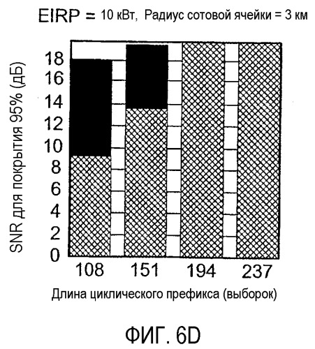 Система беспроводной связи с конфигурируемой длиной циклического префикса (патент 2369031)