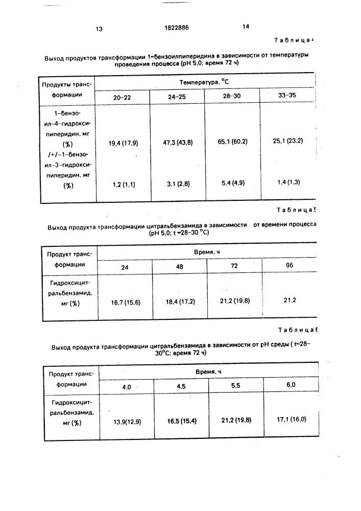 Штамм гриба beauveria ваssiаnа bals в качестве трансформатора для гидроксилирования 1-бензоилпиперидина и 1-бензоиламино-3,7-диметилоктадиена-2,6 (патент 1822886)