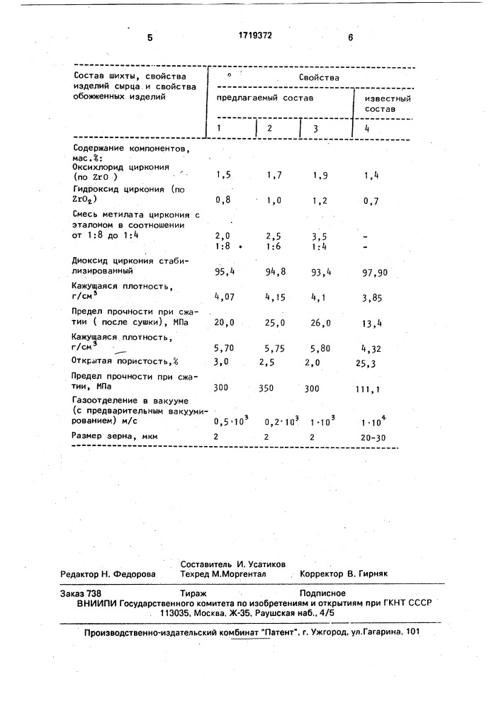 Шихта для изготовления огнеупоров (патент 1719372)