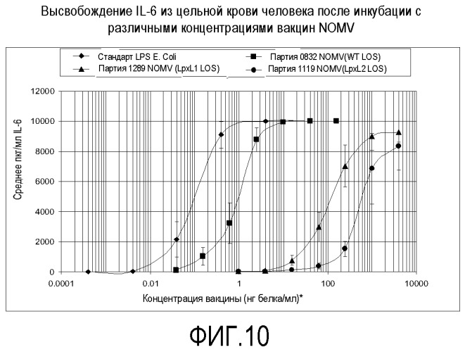 Мультивалентная вакцина из нативных везикул наружной мембраны менингококков, способы ее получения и применения (патент 2477145)