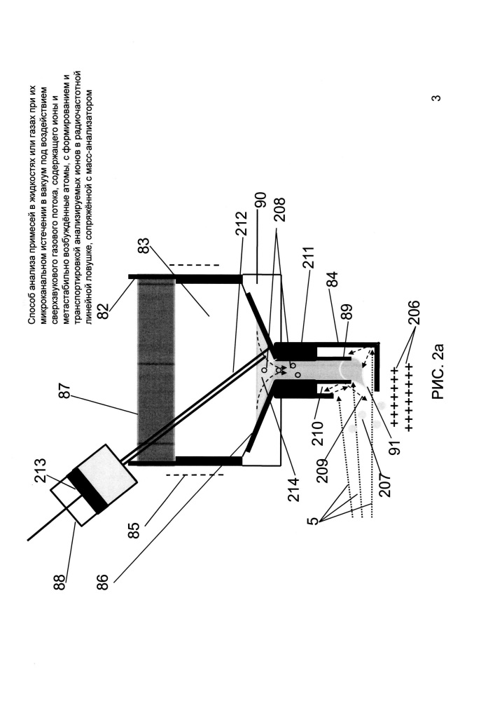 Способ анализа примесей в жидкостях или газах при их микроканальном истечении в вакуум под воздействием сверхзвукового газового потока, содержащего ионы и метастабильно возбуждённые атомы, с формированием и транспортировкой анализируемых ионов в радиочастотной линейной ловушке, сопряжённой с масс-анализатором (патент 2640393)