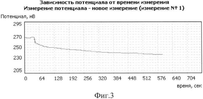 Способ комплексной оценки прогноза течения и эффективности лечения гипертрофии глоточной миндалины и хронического аденоидита у детей по оксидант/антиоксидантной активности кожи (патент 2565838)