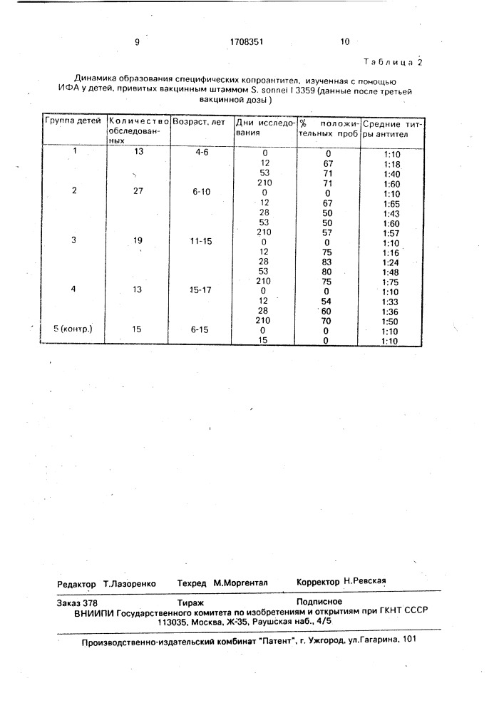 Штамм бактерий sнigеllа sonnei используемый для приготовления живой вакцины против дизентерии зонне (патент 1708351)
